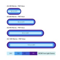 Micmol G3 Aqua Air 海水水族箱LED灯