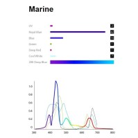 Zetlight مصباح LED لحوض الشعاب المرجانية A8 UFO طيف كامل 90 واط