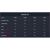 RedSea ReefLED 소금물 수족관용 조명