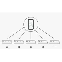 A+ Đèn LED Bể Cá San Hô A8 S Quang Phổ Đầy Đủ