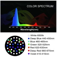 Zetlight UFO ZE8600M / ZE8600F โคมไฟ LED สำหรับตู้ปลาเกลือและน้ำจืด