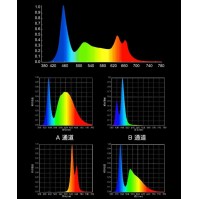 Zetlight UFO ZE8600M / ZE8600F โคมไฟ LED สำหรับตู้ปลาเกลือและน้ำจืด