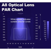 Zetlight A8 UFO रीफ एक्वैरियम एलईडी लाइट फुल स्पेक्ट्रम 90W