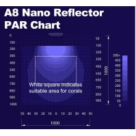 Zetlight A8 UFO Reef Aquarium LED Licht Volledig Spectrum 90W