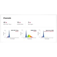 Đèn LED RedSea Reef cho Bể Cá Nước Mặn