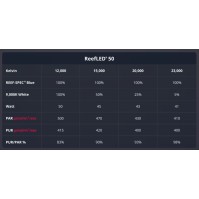 ریڈ سی ریف ایل ای ڈی لائٹ برائے نمکین پانی کے ایکویریم
