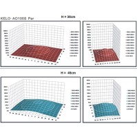 Keloray Kelo A0100 Tam Spektrum Resif Akvaryum Lambası