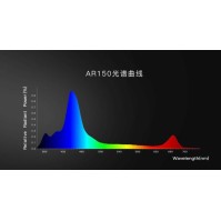 Keloray Đèn LED AR150 cho Bể Cá San Hô