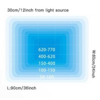 Keloray AR150 LED-licht voor rifaquaria