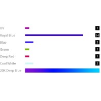 إضاءة LED لحوض الأسماك ميكمول ريف ثور / ثور إكس / ثور برو