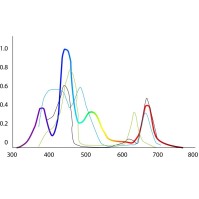 Illuminazione LED per Acquario Micmol Reef Thor / Thor X / Thor Pro