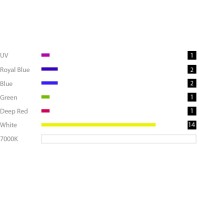 Φωτιστικό LED Ενυδρείου Micmol Reef Thor / Thor X / Thor Pro