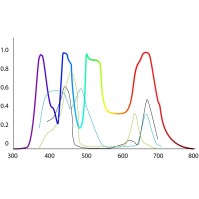 Светодиодный светильник для рифового аквариума Micmol Thor / Thor X / Thor Pro