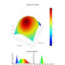 Mo Dian Vary 8 フルスペクトルLEDライト 海水水槽用