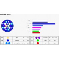 Mo Dian Vary 8 Luz LED de Espectro Completo para Acuarios de Agua Salada