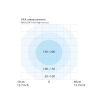 Maxspect Ethereal E5-130W Riffaquariumlicht und ICV6 Steuerung