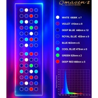 Zetlight Qmaven II Full Spectrum LED-licht voor rifaquaria