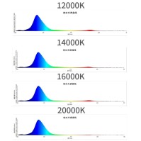 TPYJF TF-150 Full Spectrum LED-licht voor koraalriffen aquaria