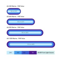 Lampu LED Akuarium Air Asin Micmol G3 Aqua