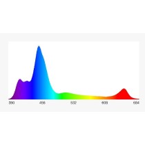 A+ A8 S Reef Aquarium LED Light Full Spectrum