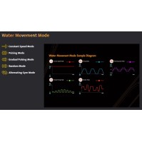 Simalai PH Kontroler Monitorujący Aplikacja WiFi
