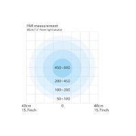 Maxspect Ethereal E5-130W Koraalrif Aquarium Licht en ICV6 Controller