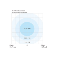 Simalai Pompe de dosage WiFi D4 4 têtes