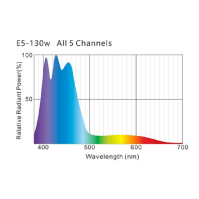 Simalai Bomba dosificadora WiFi D4 con 4 cabezales