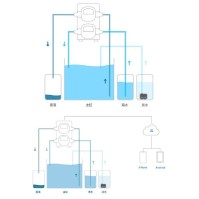 Kamoer X2SR เครื่องเปลี่ยนน้ำและเติมน้ำอัตโนมัติ