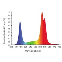 Zetlight E2 / E2 WiFi Refugium LED-licht voor zoutwateraquaria