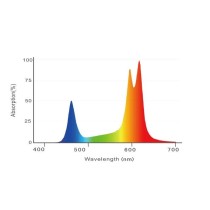 Zetlight E200 / E200S Lumină LED Refugium pentru acvarii cu apă sărată