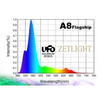 Zetlight Lampu LED Akuarium Terumbu UFO A8 Spektrum Penuh 90W