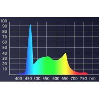 Gako Luz LED para Refugio de Algas y Acuarios de Agua Salada Q2-A / Q2-B